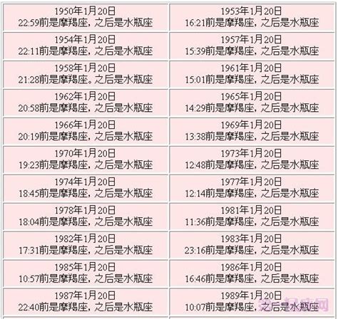 1月20号 星座|1月20日是什么星座？